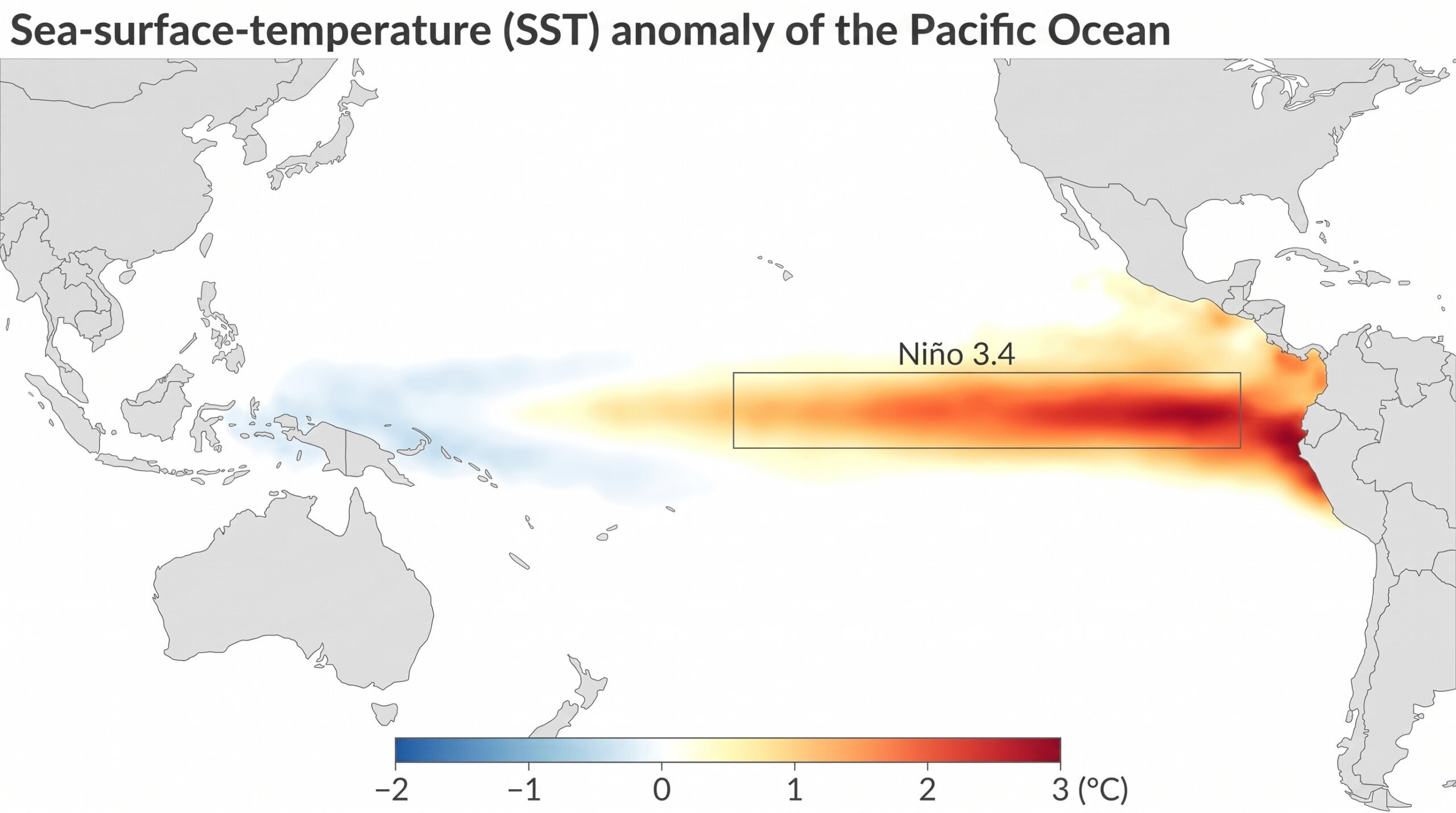 Sea-surface-temperature anomaly map of the Pacific Ocean showing the El Niño warm tongue stretching along the equator to South America, with the Niño 3.4 measurement region outlined